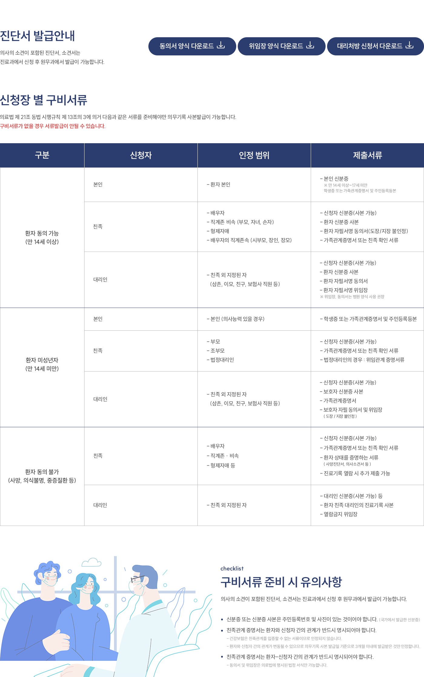 제증명발급안내